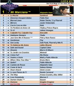 Ranking 857 de 2013